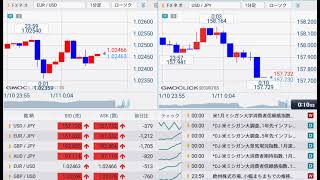 【FX経済指標】2025年1月10日★24時00分：米)ミシガン大学消費者信頼感指数【速報値】