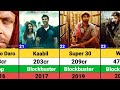 Hrithik Roshan Hits and Flops Movies list | Fighter | Tiger 3
