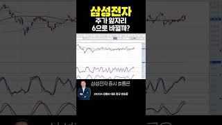 #삼성전자 주가 앞자리 6으로 바뀔까? | 강흥보 대표