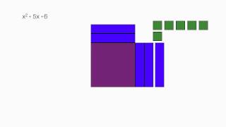 How to Solve Algebra Equations With Tiles (Factoring)