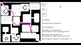FStar vs AStar pathfinding