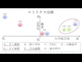 帰国子女必見！志望理由書の書き方２「 考えるプロセス」とは？