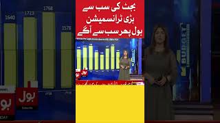 Pakistan Biggest Budget 2023 Transmission on BOL | Ishaq Dar Budget Speech |PDM Govt | Shorts