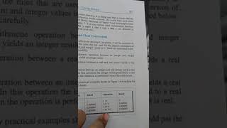 C-programming integer and float conversion a