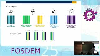 FOSDEM 2025 Energy Devroom: Green energy systems: Assessing different scenarios with Antares