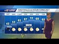 WATCH: Mild this week, small rain chances