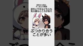 うさぎ年生まれから見た干支の相性　07