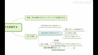 〇〇はコンプレックスを超越する