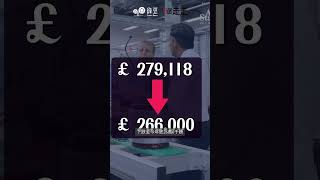 買樓還是租樓？了解2024年英國物業市場變化預測的關鍵！