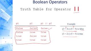 Programming 1 Java - 1.11 boolean Type