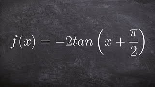 Graph the Tangent Equation with a Reflection and Phase Shift