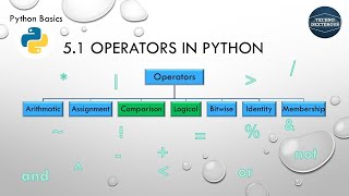 5.1 Python Operators (Comparison and Logical)