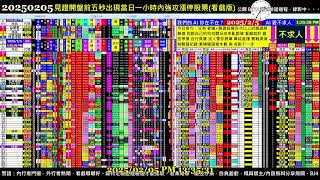 #把AI傳出去 Paste it forward - 2024.02.05 0204 Taiwan Stock Market Real-Time Sorting 台股開盤即時快篩模型(BETA版)實況