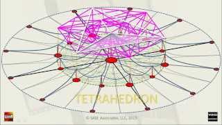 Radial Monocentric Cities with Business Subcenters Based upon Magnesia