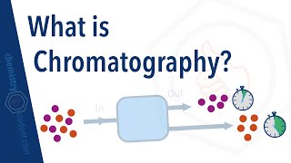 What is Chromatography?