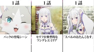 可愛いシーンまとめてみた！希望編【リゼロ】