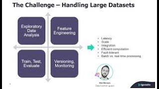 Handling Large Datasets in Data Preparation \u0026 ML Training using MLOps- MLOps Live #11