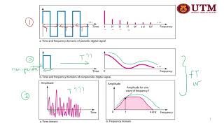 CHAPTER 3 - 1 FOURIER TRANSFORM INTRO