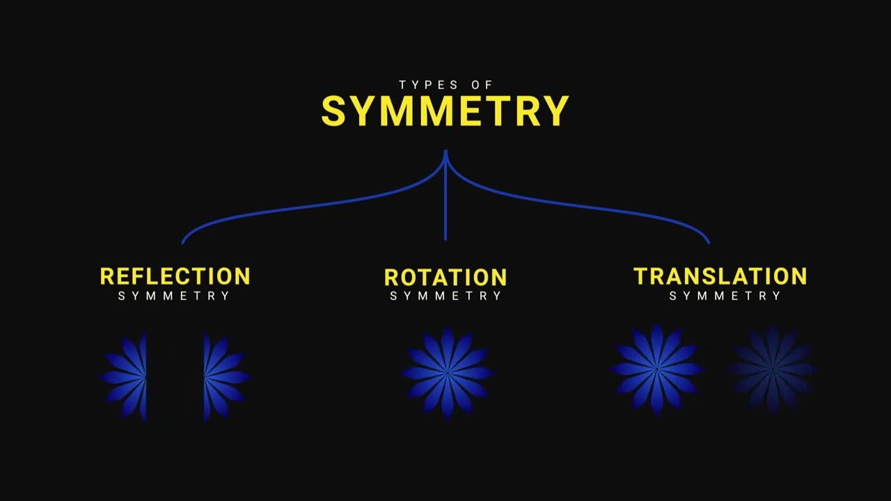 Exploring Symmetry: Reflections, Rotations, And Translations - YouTube