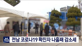 전남 코로나19 확진자 나흘 째 감소세[목포MBC 뉴스데스크]