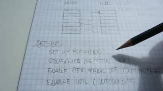 PIC microcontroller tutorial #2 Intro to Interrupts