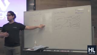 David Greenberg on Sparrow: Distributed, Low Latency Scheduling