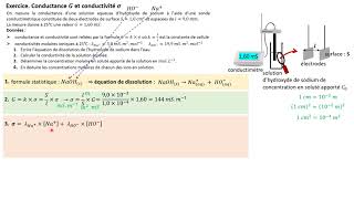 TERMspé. Exercice. Déterminer une concentration grâce à la conductivité