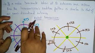 DPS | Contention based protocol with scheduling | Adhoc Networks | Lec-15 | Bhanu Priya