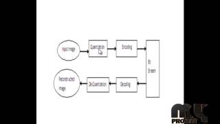 Final Year Projects | Visually Lossless Encoding for JPEG2000