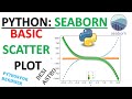 PYTHON PLOTTING BASIC SCATTER PLOT IN SEABORN|MATPLOTLIB|PANDAS| PYTHON FOR BEGINNERS| PYTHON CODING