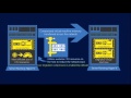 Hyper-V What's New in Windows Server 2012 R2