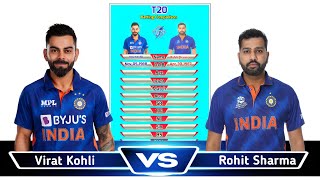 Virat Kohli vs Rohit Sharma | T20 Batting Comparison | #shorts