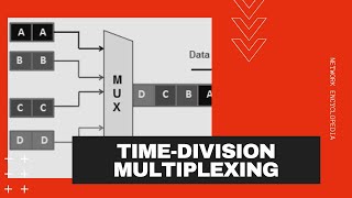 Time-Division Multiplexing (TDM) - Network Encyclopedia