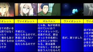 【ヴァイオレット・エヴァーガーデン】名言・名シーン【20選集めてみた】