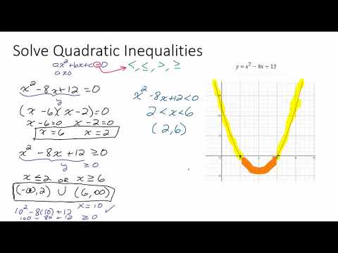 Solving Quadratic Inequalities The Easy Way Solving Quadratic Inequalities The Easy Way