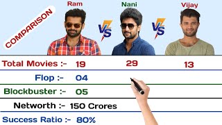 Ram Pothineni vs Nani vs Vijay Devarakonda Comparison 2023 | Hits and Flops