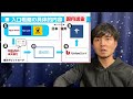 【入口戦略】海外居住者の株式投資法！日本→海外へ送金するベストな方法！【海外移住者必見！】