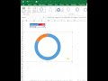 Excel Tips 50 - Progress Circle Chart | Sobanan Knowledge Sharing