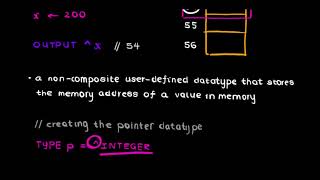 Pointer Datatypes | CIE A2 CS (9618)