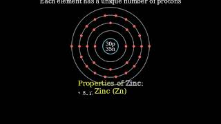 What Element Has 30 Protons?