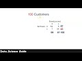 Confusion Matrix in Logistic Regression