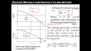Lecture 23: Tuning of Industrial controller using Ziegler Nichols Continuous Cycling Method