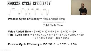 Value Stream Mapping - Lean Software Development