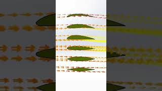 Air Flow over different Airfoils - Airfoil #aerodynamics #aeroplane #airflow #simulation #animation