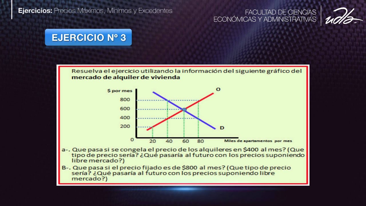 Ejercicios Precios Máximos Y Mínimos. Excedentes Del Consumidor Y ...