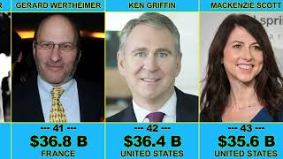 The Richest People in the World | Billionaires \u0026 Celebs Comparison