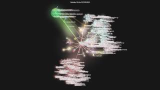 Openstack/Trove - Development Visualization