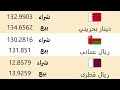 سعر الدولار اليوم أسعار الدولار اليوم اسعار الدولار السوق السوداء اليوم في مصر الأثنين 2025 1 6