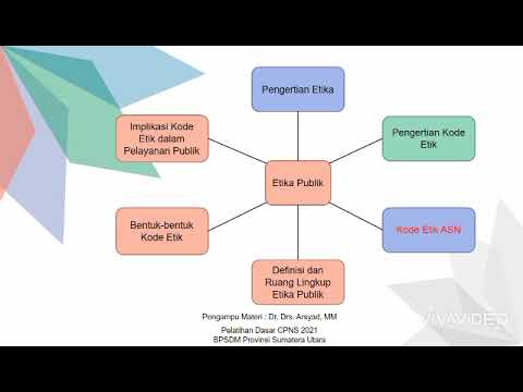 MIND MAPPING MODUL ETIKA PUBLIK - YouTube