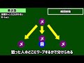 苦手な人はコレ見て！”メル・ゼナ”立ち回り解説！確定行動や高確率派生、攻撃チャンスなどまとめ！！【mhrise sunbreak モンスターハンターライズ サンブレイク体験版】メル・ゼナ倒し方 勝ち方